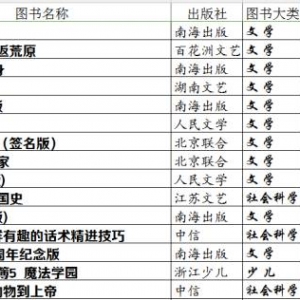 榜單 | 大眾書局10月銷售TOP30