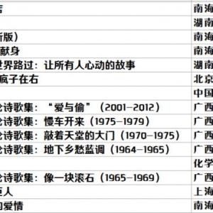 榜單 | 先鋒書店10月銷售TOP30