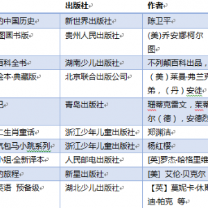 當當發(fā)布2017年童書四大榜單