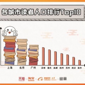 2018年江蘇讀書人口占比排全國(guó)第二