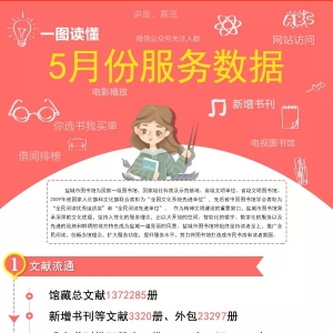 鹽城市圖書館5月份服務數(shù)據(jù)匯總